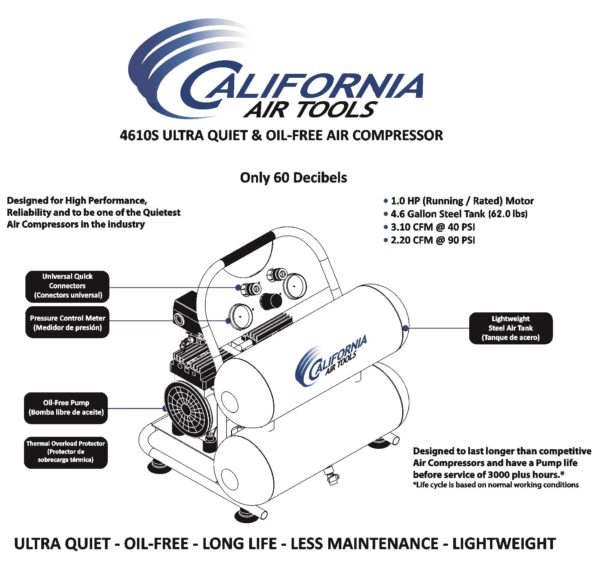 California Air Tools 1.0 Hp, 4.6 Gal. Steel Twin Tank Ultra Quiet & Oil-Free Air Compressor - Image 5
