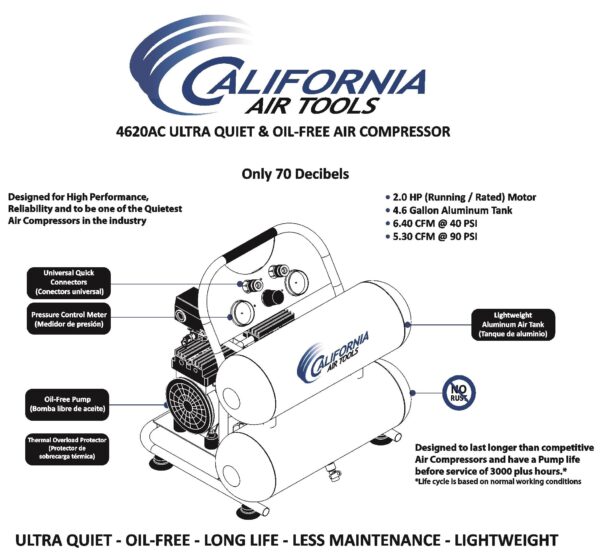 California Air Tools 2.0 Hp, 4.0 Gal. Aluminum Twin Tank Ultra Quiet  & Oil-Free Air Compressor - Image 6