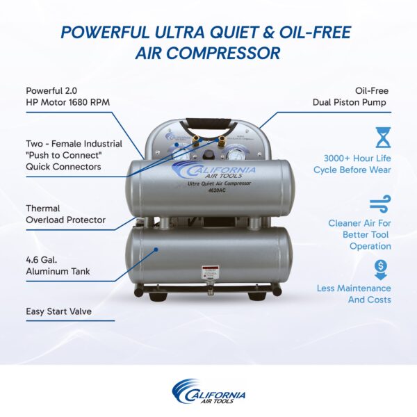 California Air Tools 2.0 Hp, 4.0 Gal. Aluminum Twin Tank Ultra Quiet & Oil-Free Air Compressor (220V  60HZ) - Image 11