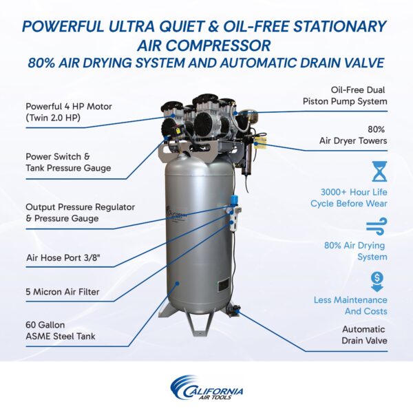 California Air Tools 4.0 Hp, 60.0 Gal. Steel Tank Ultra Quiet & Oil-Free Air Compressor with Air Drying System & Auto Drain - Image 3