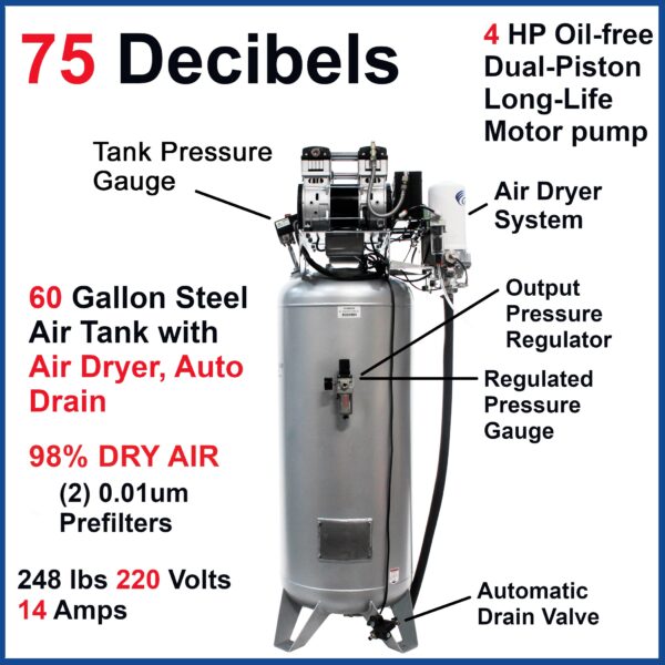 California Air Tools 4.0 Hp, 60.0 Gal. Steel Tank Oil-Free Air Compressor with Air Drying System & Auto Drain - Image 10