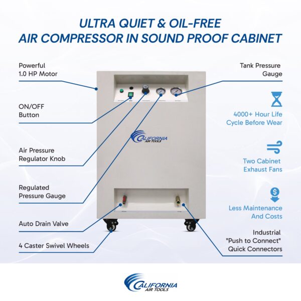 California Air Tools Ultra Quiet & Oil-Free 1.0 Hp 8.0 Gal. Steel Tank Air Compressor in Sound Proof Cabinet - Image 2