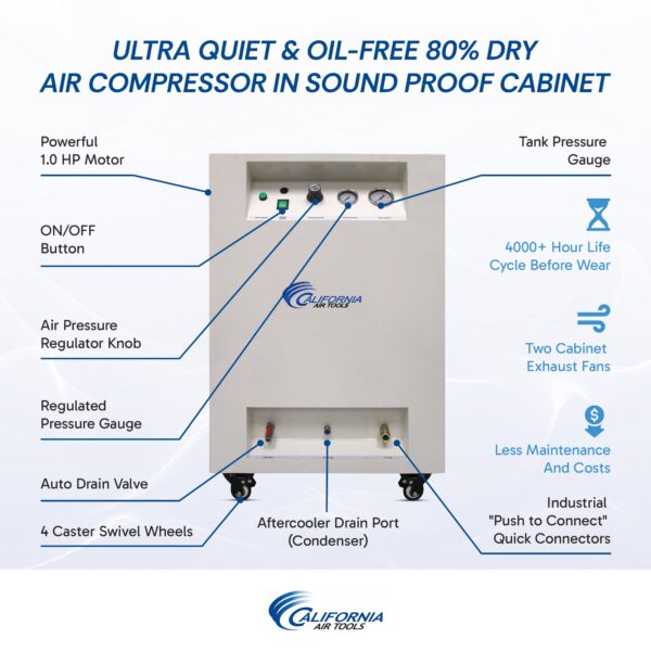 California Air Tools 1.0 Hp 8.0 Gal. Steel Tank Ultra Quiet & Oil-Free Air Compressor with Air Dryer in Sound Proof Cabinet - Image 2