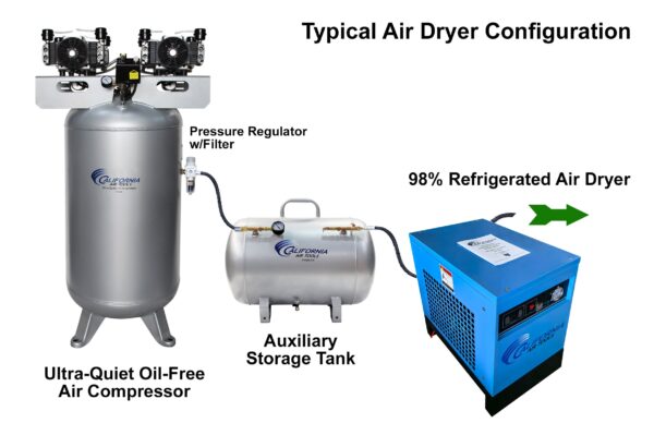 California Air Tools Non-Recycling High-Efficiency 98% Refrigerated Air Dryer - Image 4