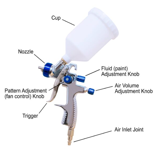 California Air Tools Spray Gun Kit 33000K LVLP - Image 6